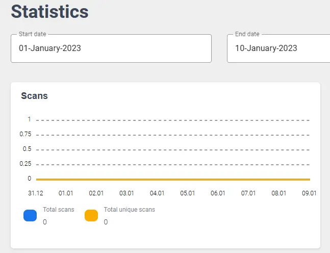 QR code tracking statistics dashboard. QR Tracking is available with ME-QR's free version.