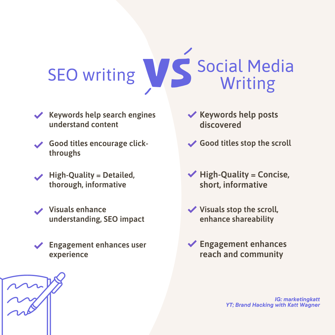 seo copywriting vs social media copywriting