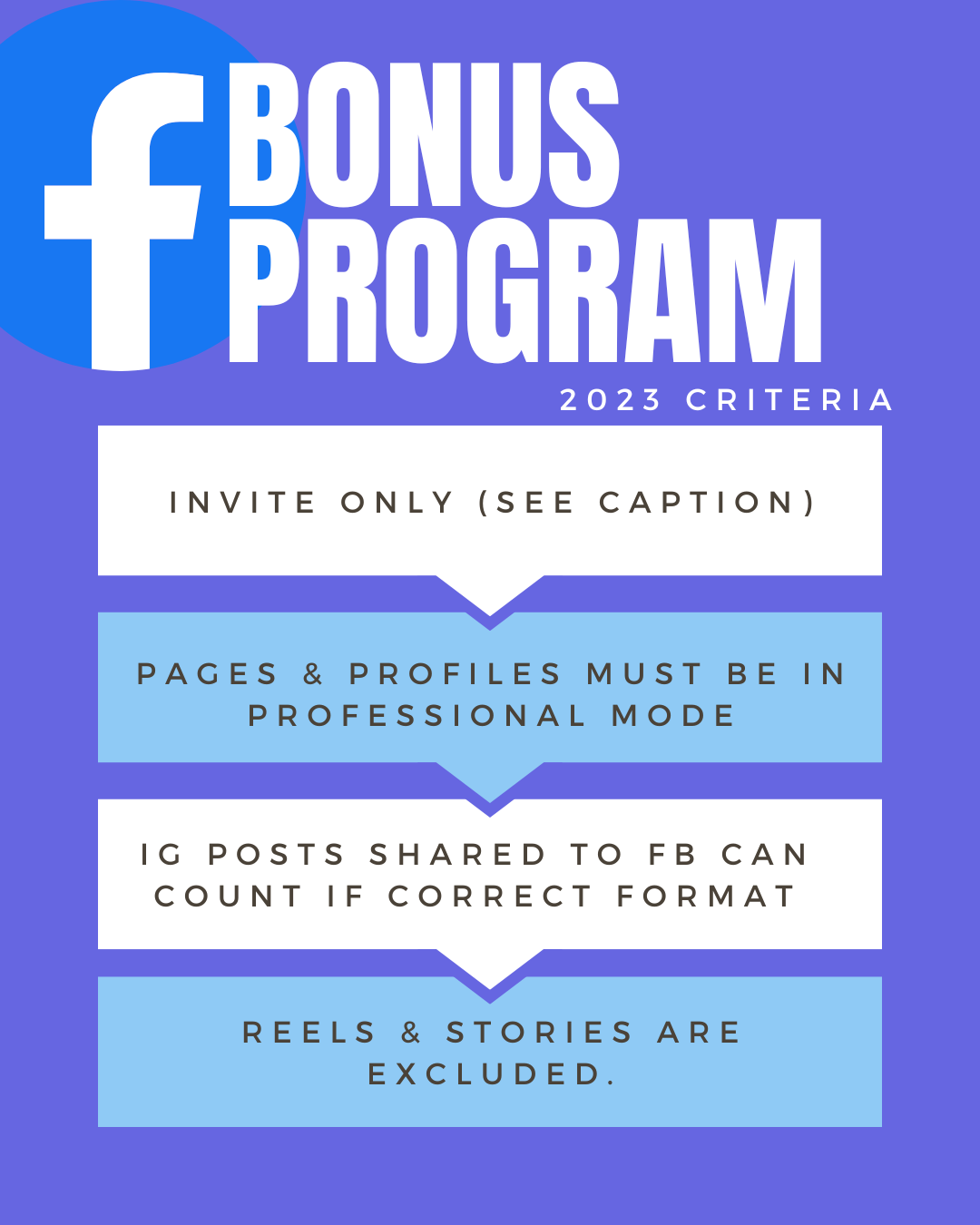 Understanding Facebook's Performance Bonus Program A Guide for