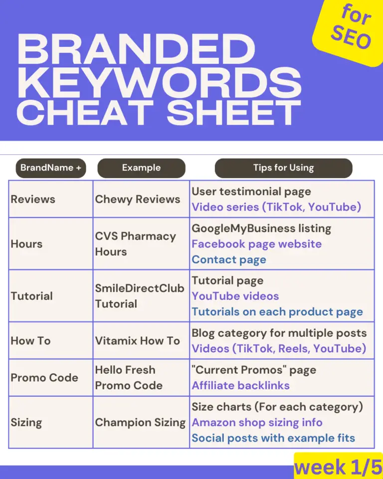 seo ideas for branded keywords part 2
