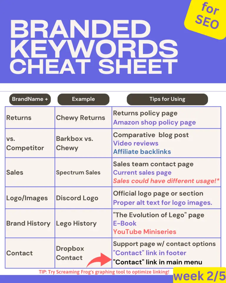 seo tips for branded keyword ideas where to use part 1