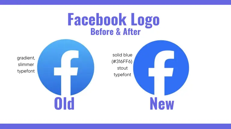 Infographic that says "Facebook Logo Before & After" with two pictures of the old and current Facebook logo. Text says old logo is slimmer and has a blue gradient; new logo has a single blue #316FF6 as the primary shade and stouter typefont