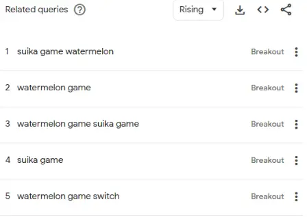 Google Trends Breakout search for Suika Game